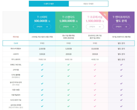 맑은소프트, 무제한 트래픽·회원 요금제 출시
