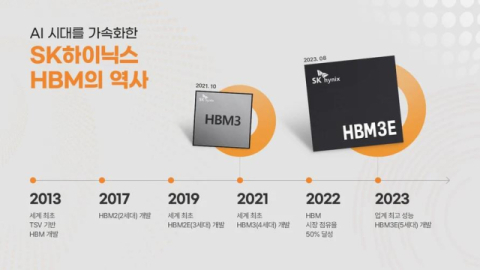 HBM 선두 SK하이닉스 