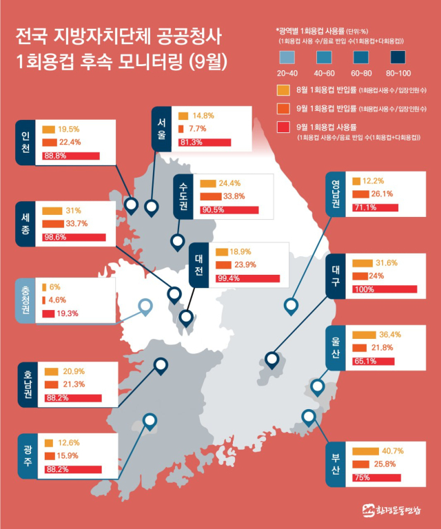 전국 지방자치단체 공공청사 1회용컵 모니터링 결과 현황. 환경운동연합 제공