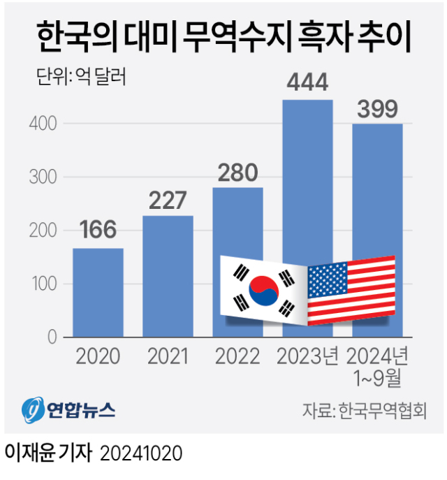 10일(현지시간) 미국 펜실베이니아주 필라델피아 국립헌법센터에 마련된
