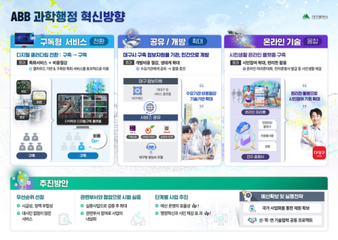 4대 과학기술로 행정 혁신하는 대구시…ABB와 디지털트윈까지 접목