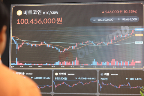 상반기 비트코인 등 가상자산 거래규모‧가격 변동성 모두 증가...불확실성 커