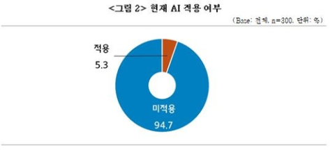 중소기업중앙회, 