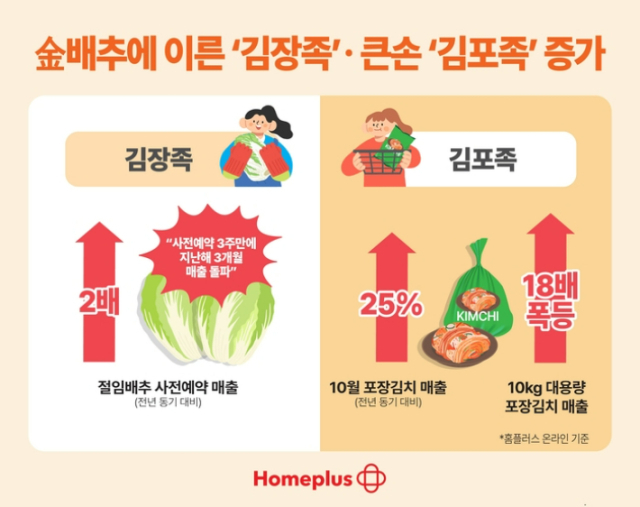 홈플러스 제공