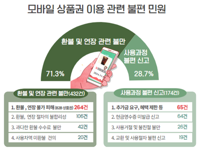 권익위 제공