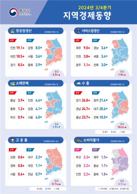 여전한 내수 부진…대구경북 소비도 줄고 인구도 줄고