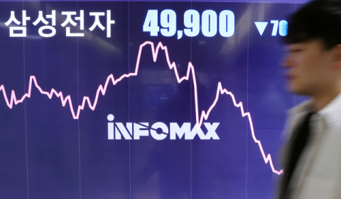 결국 '4만전자' 삼성전자 주가 하락… 5만원선도 내줘