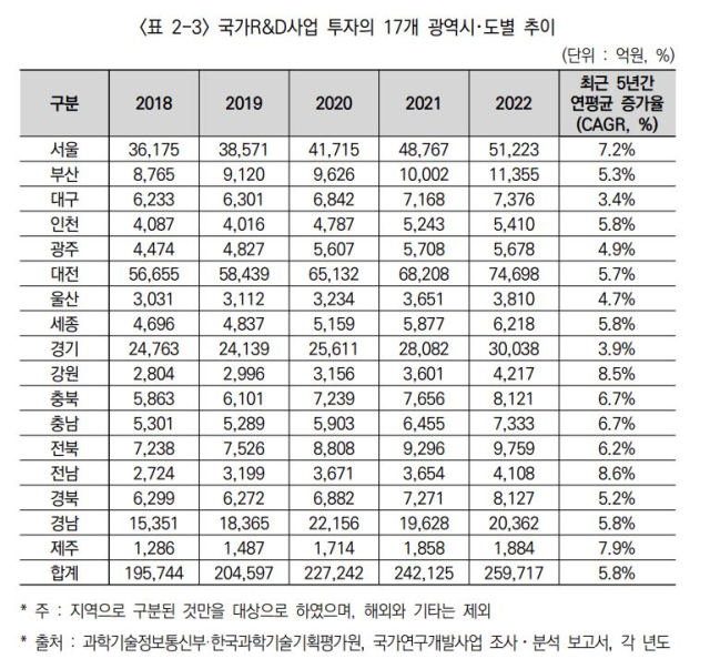 한국과학기술기획평가원(KISTEP) 제공