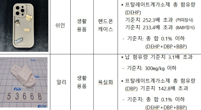 해외직구 제품 안전성 검사 결과(일부). 서울시