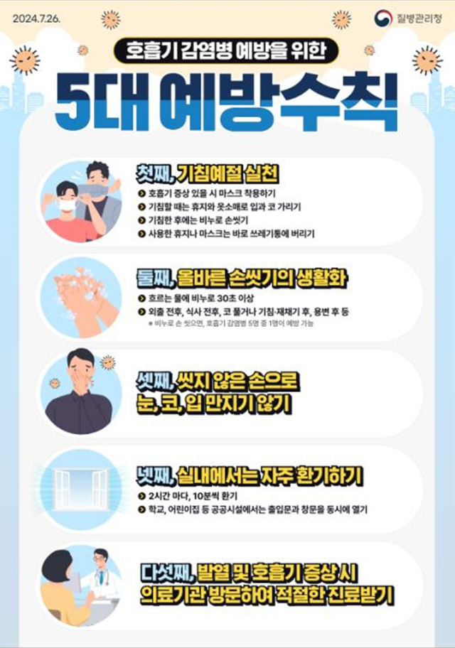 호흡기감염병 예방을 위한 5대 예방수칙 포스터. 대구시 제공.