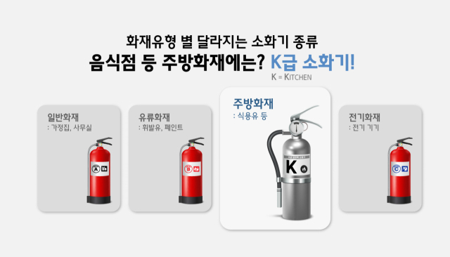 대구강서소방서 제공.