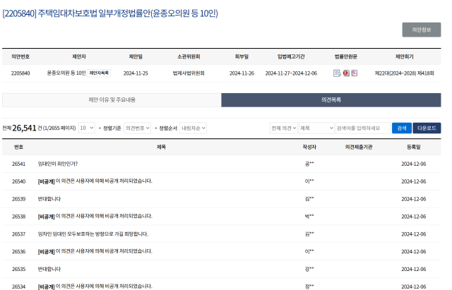 국회 국토교통위원회 소속 윤종오 진보당 의원이 대표발의한 주택임대차보호법 일부개정법률안에 2만6천건이 넘는 의견이 달렸다. 국회 입법예고 홈페이지