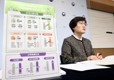 대구 가구당 평균 자산 4억3천997만원·경북 3억8천374만원…지난해보다 소폭 증가