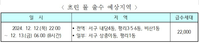 대구시 상수도사업본부 제공.