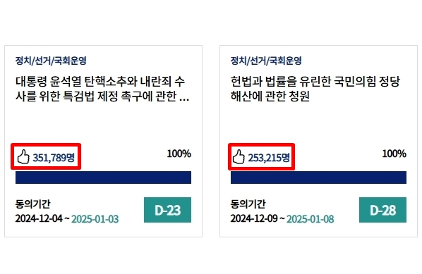 11일 오후 9시 기준 국회청원(국회 국민동의청원) 웹사이트 청원 동의수 순위