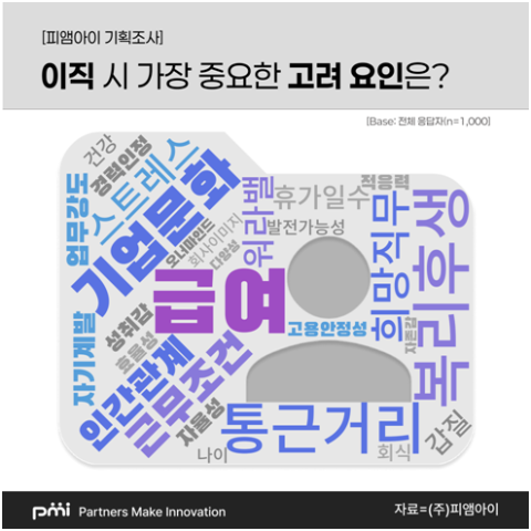 회사 막내부터 부장까지 이직하는 이유는?…
