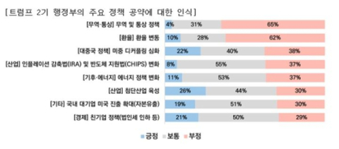 벤처기업들 