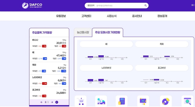 대구농수산물유통관리공사 대표 누리집.