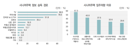 합리적 비용+활발한 커뮤니티…고령사회 '시니어 주택' 필수 요소 