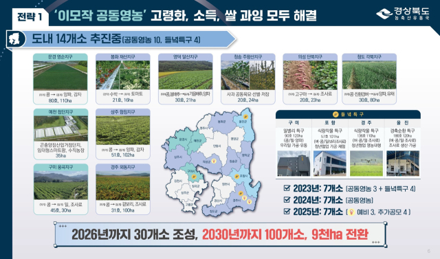 이모작 공동영농. 경북도 제공.