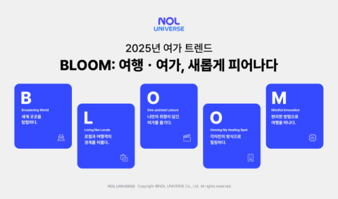 [트렌드경제] 2025 여행·여가 시장 트렌드 'BLOOM'
