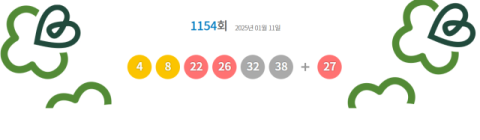 1154회 로또 당첨번호 4·8·22·26·32·38…보너스 27