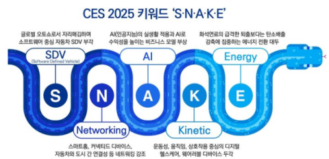 2025년 을사년 'SNAKE'에 주목하라 [트렌드경제] 