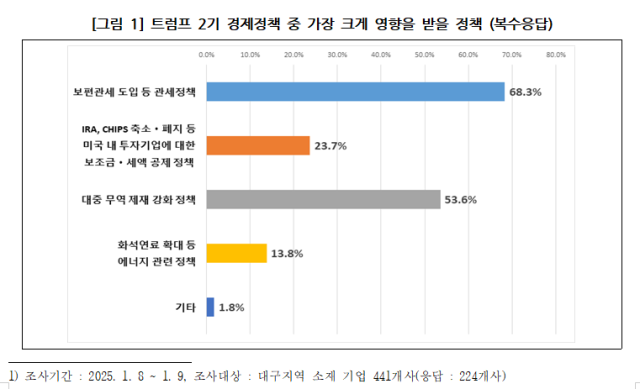 대구상공회의소 제공