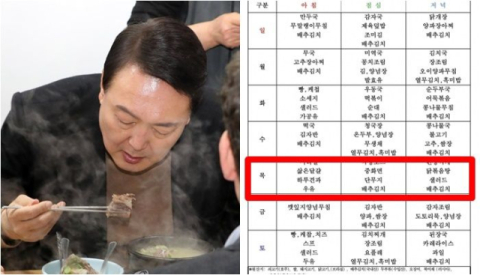 尹, 서울구치소 첫 아침은 '시리얼·달걀'…점심은 짜장, 저녁은 닭볶음탕