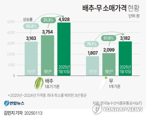 [소비절벽] 고유가·강달러에 얼어붙은 소비 심리
