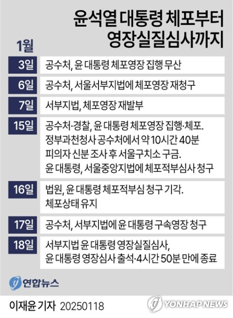 尹대통령 