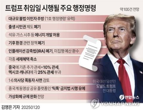 트럼프 