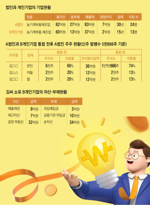 [가업승계] 중소기업 간의 통합과 가업증여 과세특례