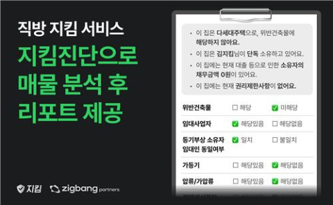 직방, '지킴'으로 확실하게 중개…'지킴진단'으로 매물 분석도 한눈에 