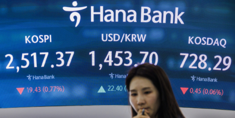 [속보] 코스피 '관세전쟁' 우려에 2,500선 붕괴…2% 넘게 급락