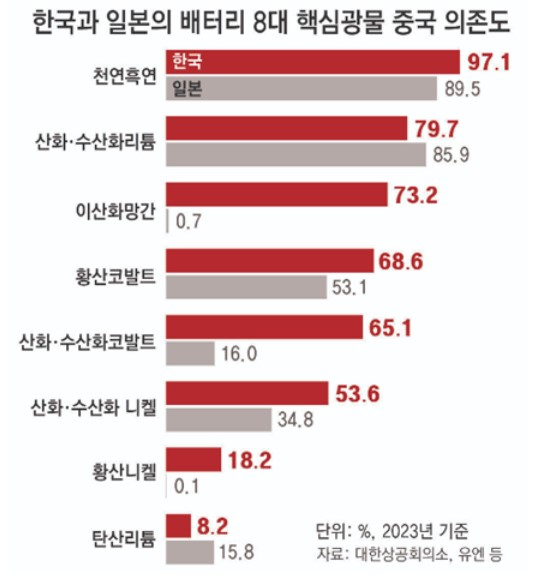 대한상공회의소 제공