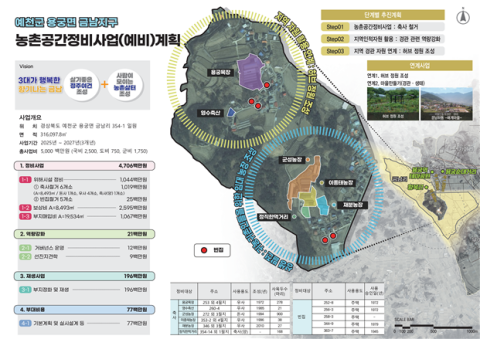 경북 성주·예천·청도, 2025년 농촌공간정비 사업지 선정