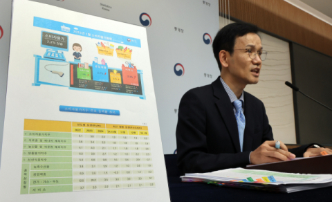 1월 소비자물가상승률 2.2% 상승…고환율에 5개월 만에 2%대 재진입(종합)