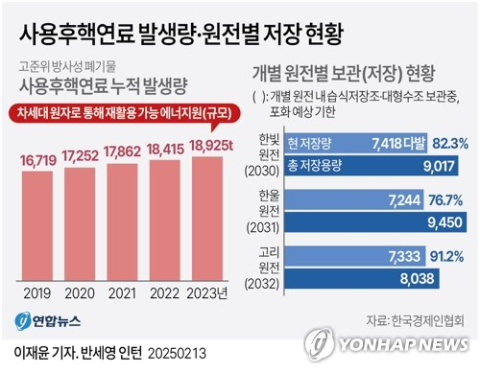 한경협 