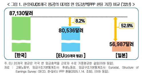 한국경영자총협회 제공