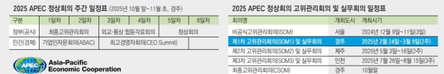 2025 APEC 정상회의 주행사가 열리는 경주보문관광단지. 매일신문 DB