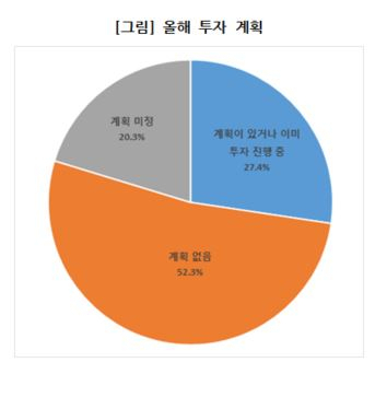 대구상공회의소제공