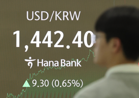 달러-원 환율, 야간 거래서 1,440원대 중반 상승…트럼프 관세 발언 영향