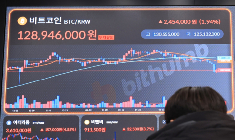 '폭락' 비트코인 진정세…8만 달러 붕괴 후 7% 반등