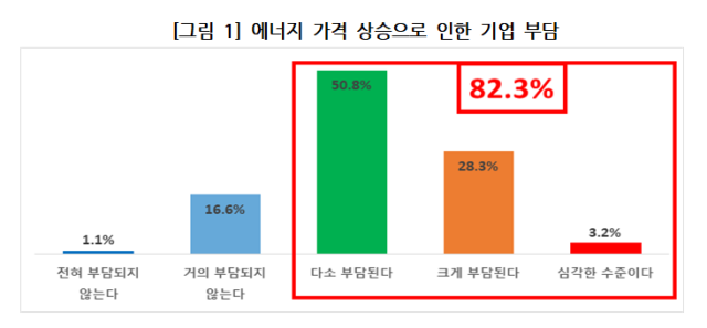 대구상공회의소제공