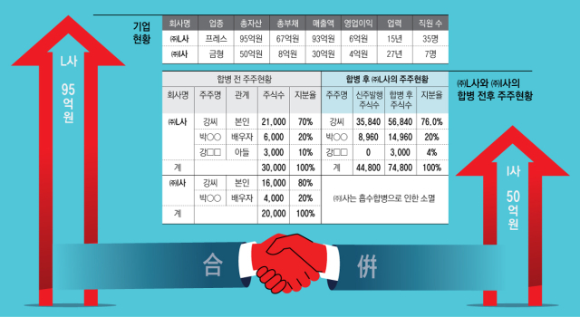 매일신문