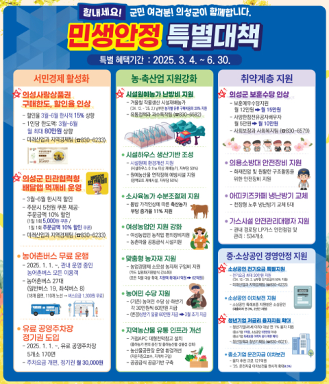 의성군, 6월까지 '민생 안정'에 300억원 긴급 투입