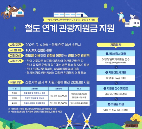 경북 영천시, 철도 이용 관광객 1인당 최대 5만원 지원  