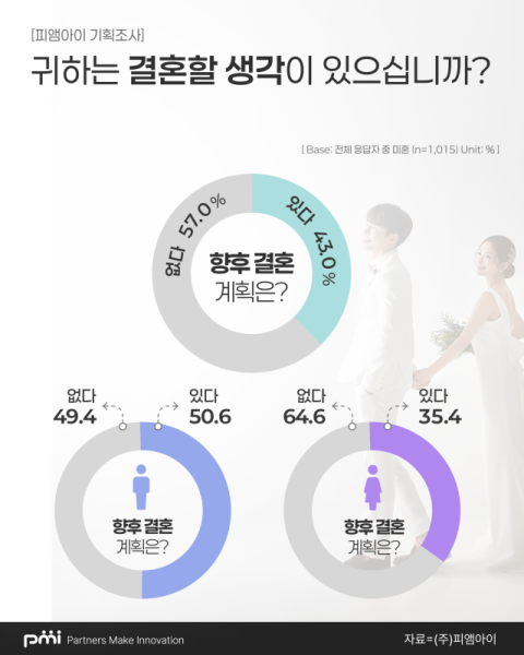 피앰아이 제공.