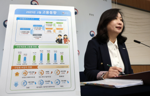 2월 청년 '쉬었음' 50만명 역대 최대…대구경북도 고용률 작년보다 하락